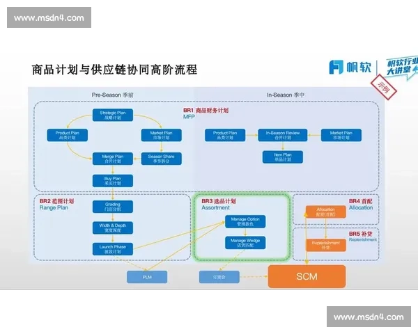 以采购管理为核心推动企业成本控制与供应链协同创新发展研究